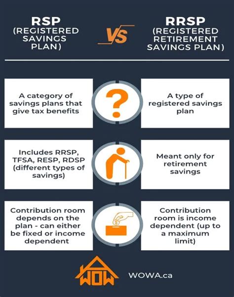 registered pension plan vs rrsp